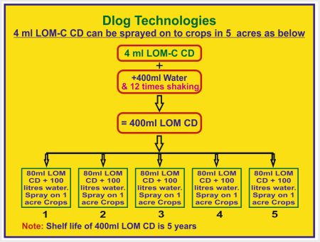 How to Apply 4ml LOM C CD to Crops in 5 acres
