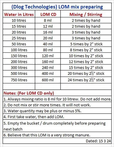 LOM CD + Water mix preparation Chart