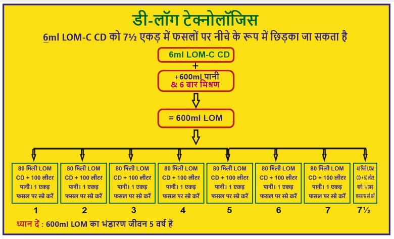 How to Apply 6ml LOM C CD to Crops in 7.5 acres