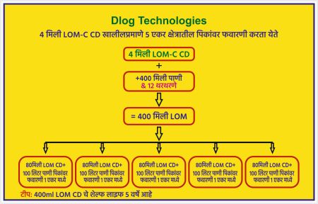 How to Apply 4ml LOM C CD to Crops in 5acres