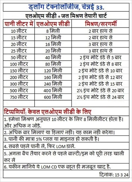 Hindi LOM Water mix Preparation chart