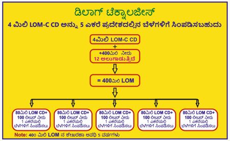 How to spray 4ml on 5 acres