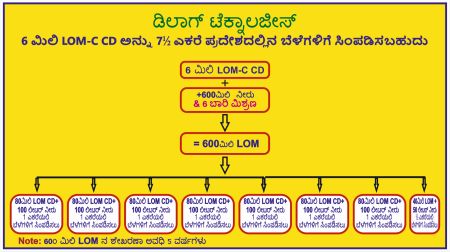 Kannada How to Apply 6ml LOM C CD to Crops in 7.5 acres