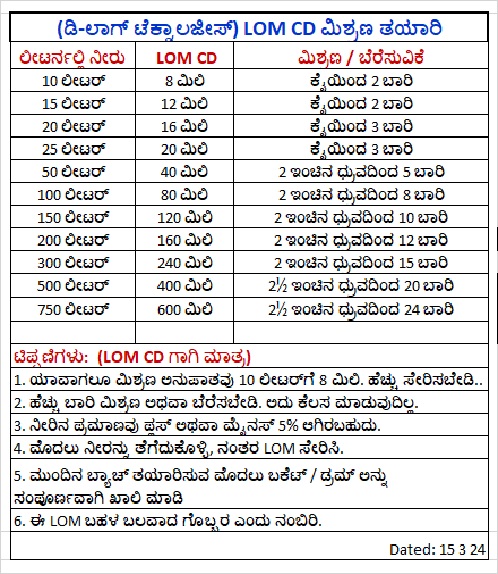 Kannada LOM MIx Preparation chart dt 15 3 24
