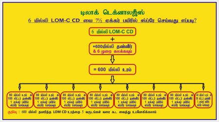 How to Apply 6ml LOM C CD to Crops in 7.5 acres