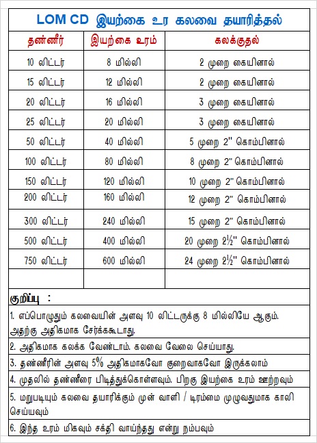 Tamil LOM Mix preparation chart