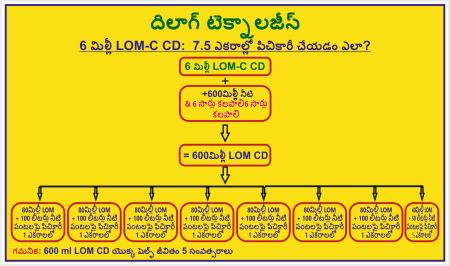 How to Apply 6ml LOM C CD to Crops in 7.5 acres