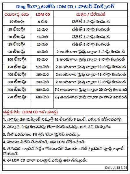 Telugu LOM CD + Water Mix Preparation Chart 15324