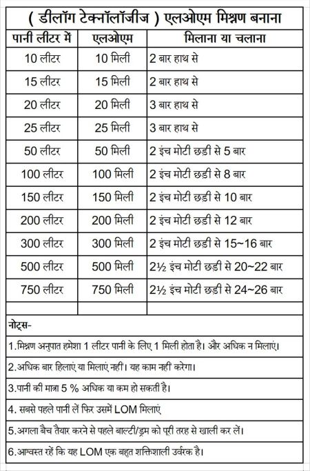 Hindi LOM Mix Preparation Tabel