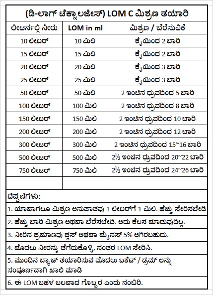 Kannada LOM Mix Preparation Chart