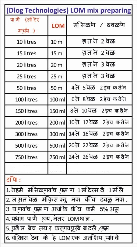 LOM MIx Preparation chart in Marathi 22 12 21sR