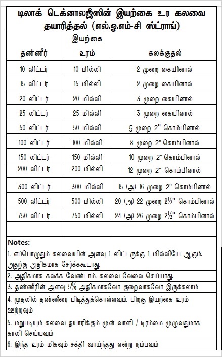 Tamil LOM Mix Preparation Table