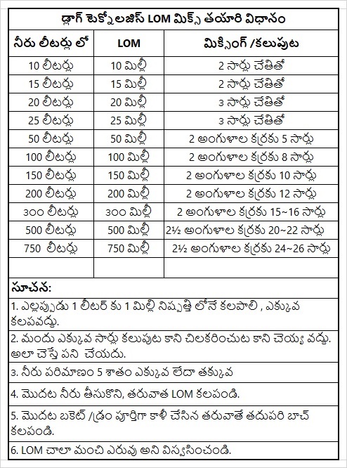 Telugu LOM MIx preparation Table