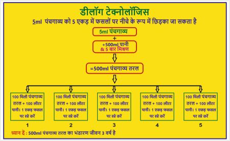 How to spray 5ml in 5 acre Crops