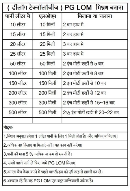 Hindi PG LOM Mix Preparation Chart