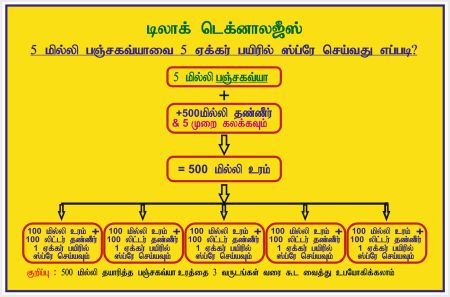 How to spray 5ml in 5 acre Crops