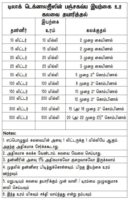 PG LOM MIx Preparation chart