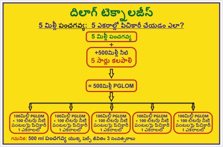 How to spray 5ml in 5 acre Crops