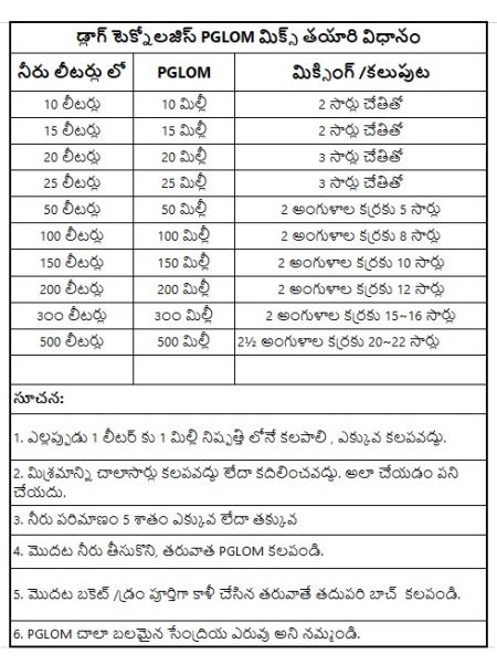 PG LOM MIx Preparation chart in English