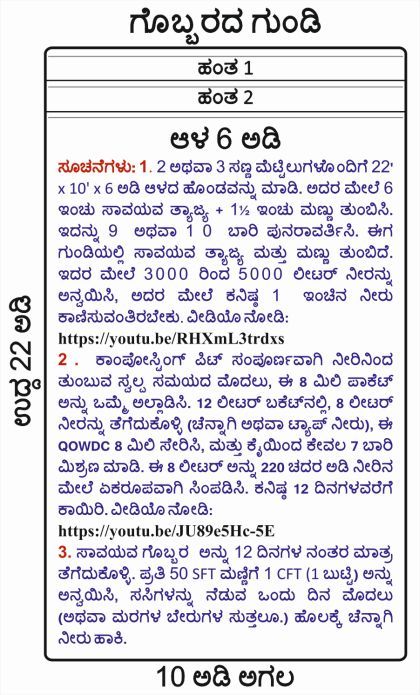 Kannada QOWDC Composting Pit Drawing